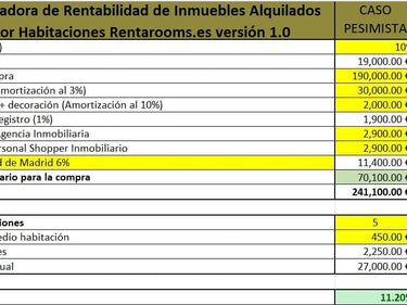 Calculadora de Rentabilidad de Alquileres por Habitaciones Gratis
